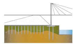 The Rion-Antirion Bridge - An almost impossible project